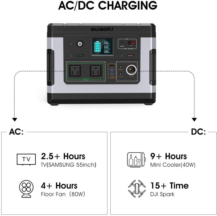 光華.瘋代購 [預購] SUAOKI G500 110V/300W (600W Peak) 500Wh 行動電源