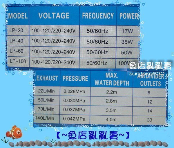 【魚店亂亂賣】RESUN日生LP-100大型打氣幫浦/打氣機/鼓風機/空氣馬達PL100增加水中溶氧