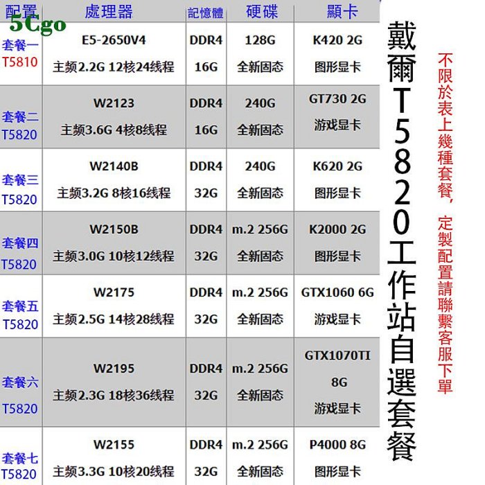 5Cgo【含稅】Dell/戴爾 T5810 T5820塔式圖形工作站桌上型電腦伺服器24核心設計師建模渲染DDR4主機