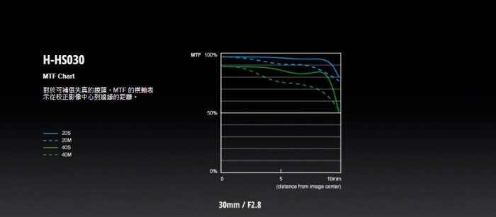 【TK視聽】PANASONIC H-HS030  (公司貨) 歡迎政府機關學校...估價採購