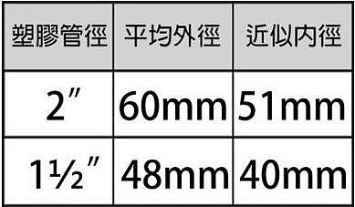 【水電材料便利購】阿木師 磁磚型落水頭 10x10cm 不鏽鋼水門 防臭落水頭 地板排水孔 防蟲防臭 浴室排水 白鐵水門