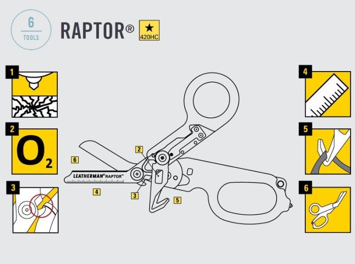 【ARMYGO】LEATHERMAN Raptor 消防救助醫療剪刀/橘黑柄