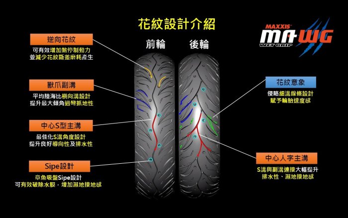 [屏東-晟信二輪]瑪吉斯 MAXXIS MA-WG 水行俠 全天候守護 130/70-13 店內安裝氮氣平衡除臘愛車健檢