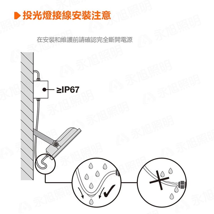 〖歐司朗〗💡含稅 標準型 戶外投光燈 LED 80W  白光/黃光 全電壓 光彩