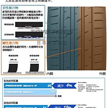 小李輪胎 TOYO PXSP2 225-35-19 東洋 日本製輪胎 全規格尺寸特價中歡迎詢問詢價