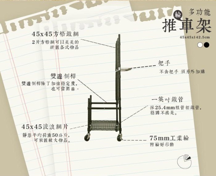 鐵架小舖~趣味收納【45X45X145cm(含輪高)多功能烤黑推車架】花車/攤販車/貨架/展示架/收納架