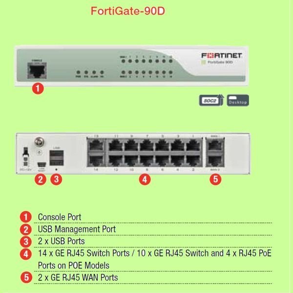 5Cgo【權宇】FORTINET-90D FG-90 純防火牆 2xWAN 14xSwitch 含一年UTM