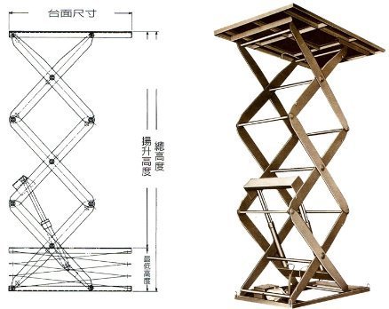 【堆高機】【拖板車】【升降機】各式搬運設 電動托板車 油壓拖板車 升降車 昇降台 平台車 電動堆高機 油桶夾 倉儲貨架