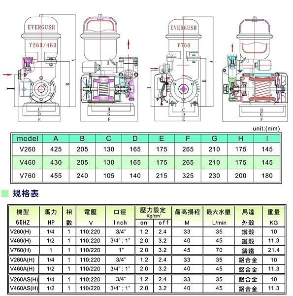 ~ 馬達家係家~ 九如牌加壓泵浦(附溫控開關)1/4HP V260AH(可直接替換TP-820,KP-820)