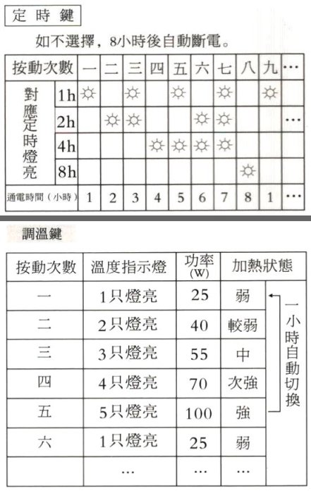 微電腦溫控雙人電毯 電熱毯 高級發熱刷毛材質 表面像毛毯舒適/另售單人電毯  ☆全方位寢具☆