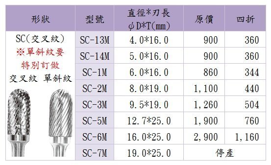 [瑞利鑽石] 鎢鋼滾磨刀 SC-2M交叉紋(單斜紋要特別訂做) 單支 (牌價4折!!)