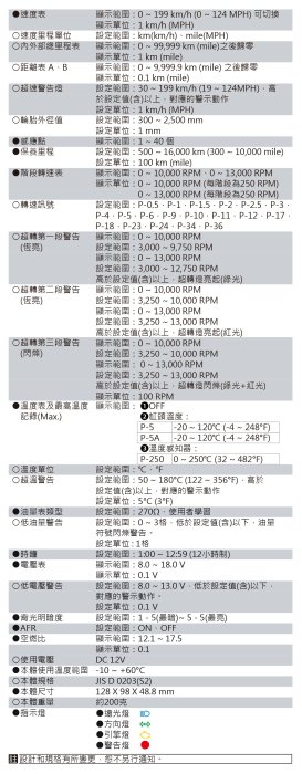 [極致工坊]KOSO MS-01 碼表 Force 專用改裝液晶儀表 螢幕 直上安裝