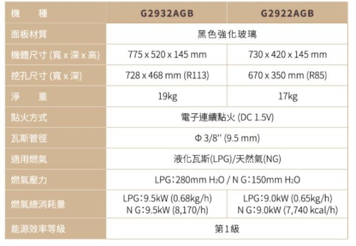 詢價再折扣 全台送安裝! 櫻花牌 網路授權商 G2922AG 二口雙炫火玻璃檯面爐 一級節能 省瓦斯 瓦斯爐 玻璃爐