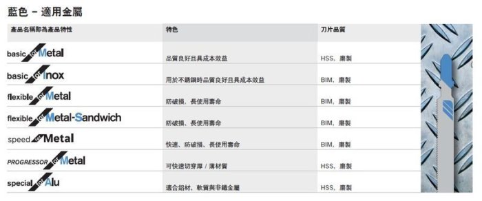 ＊小鐵五金＊德國BOSCH 線鋸片/T 118 A/金屬用/適用於薄的鐵板＊HSS-磨製＊５支裝＊