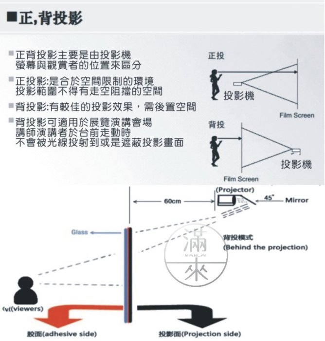 全息投影膜 樣品 成像投影貼膜 投影膜【奇滿來】樣品為半張A4大小(面積大較好測試，一張A4大小請下數量2) APAS