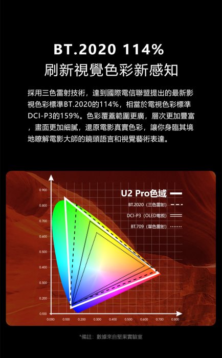 瑪斯音響-堅果JMGO U2 Pro三色雷射超短焦投影機