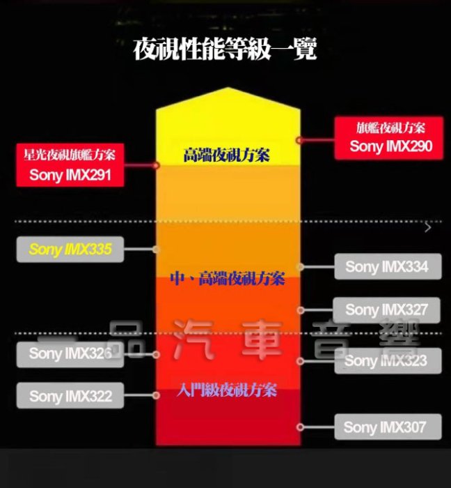 DynaQuest 11.88吋觸控螢幕 流媒體電子後視鏡 前後錄行車紀錄器 SONY鏡頭 DVR-126