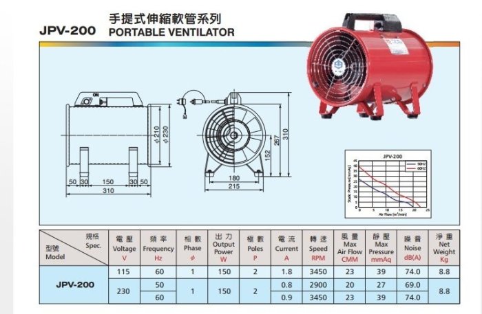 【川大泵浦】中一 8" 地下管道手提式送風機JPV-200＊鼓風機＊送風換氣機 軸流式風車 軸流扇 台灣製造