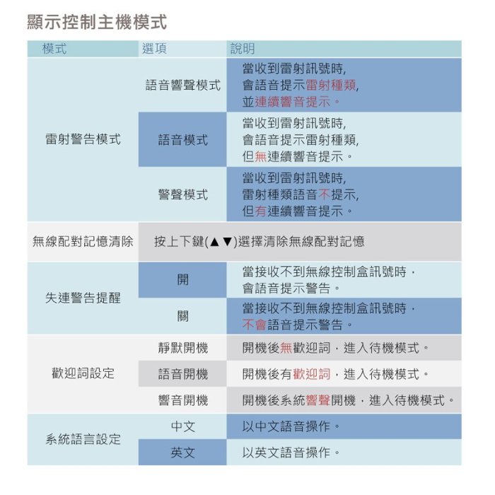 【JD汽車音響】CONQUEROR 征服者 Ai9 雷射防護罩 體積最小／無線傳輸／高工 L D／預警防護。另有一對四。