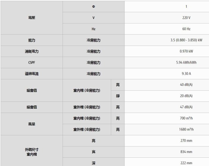 【裕成電器‧電洽俗俗賣】日本富士通變頻優級冷氣 ASCG036CMTC/AOCG036CMTC另售 RAC-36JK1