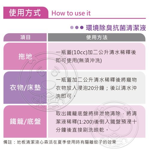 【🐱🐶培菓寵物48H出貨🐰🐹】Fasido法西多》環境全方位除臭抗菌清潔液-1gal 特價1229元(限宅配)