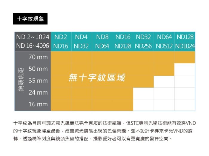 【日產旗艦】STC Variable Filter 72mm 可調式 減光鏡 ND16-ND4096 可調減光鏡 公司貨