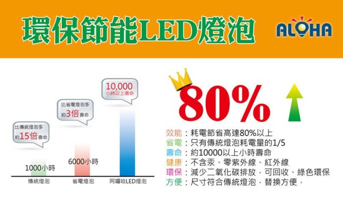 買LED就找阿囉哈【TW-88-66-01】15W-LED崁燈-白光-1300流明-開孔14.5CM/燈泡/崁燈