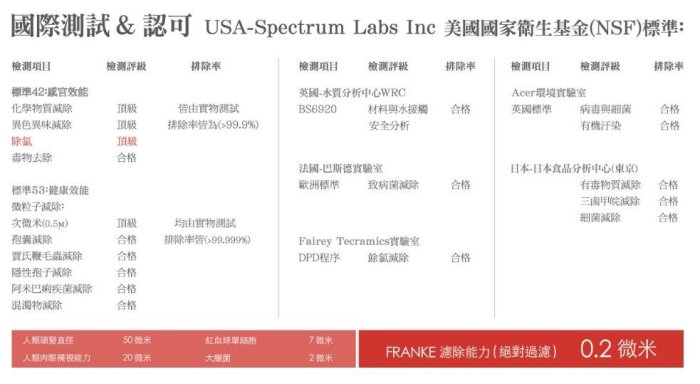 唯鼎國際【瑞士FRANKE淨水器】FT-101S 純不銹鋼水龍頭淨水器 NSF 認證0.2微米絕對濾淨