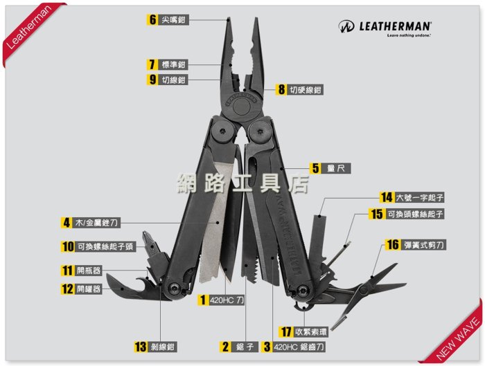 網路工具店『LEATHERMAN NEW WAVE 多功能工具鉗-軍事黑』(831331)