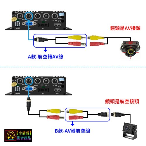 【小潘潘購物滿兩仟免運費】航空轉AV線/AV轉航空線/航空線轉RCA/四錄主機專用線/四路行車紀錄器影像線/RCA轉航空