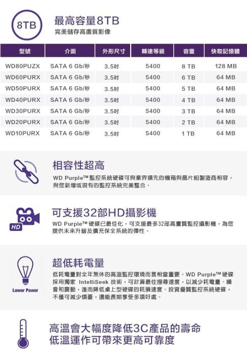 數位監控網~ WD 紫標 4TB 監控專用 硬碟 監視器 4000G 低溫 低轉速 穩定性高 三年保