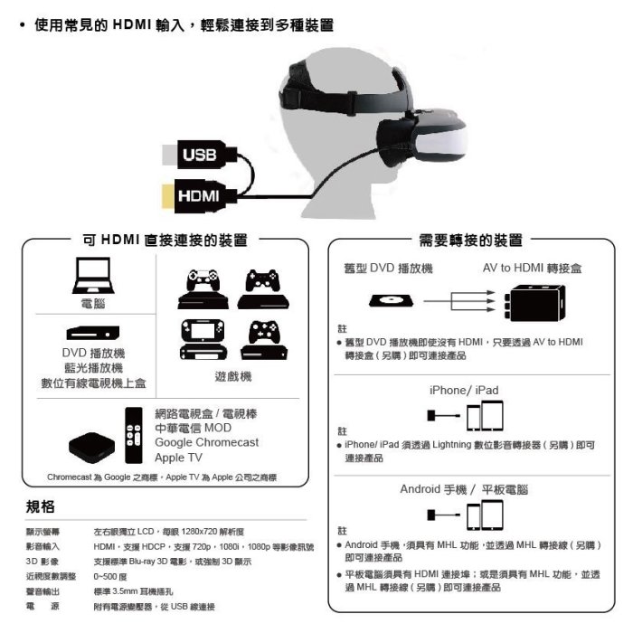 [現貨免運]Vision HMD 3D頭戴式影音劇院 虛擬4米200吋大螢幕 HD高畫質 HDMI 注意! 非VR產品