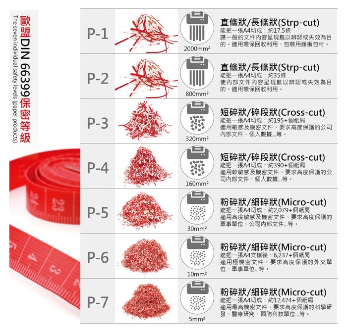 德國大力 DAHLE 50422 B4粉碎式/細碎式碎紙機 14張100公升