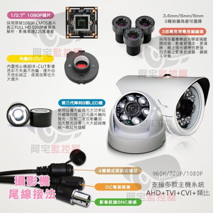 【阿宅監控屋】台灣可取 8路500萬監控主機+高清FHD 1080P 225萬晶片球型/防水型 夜視攝影機×6 監視器