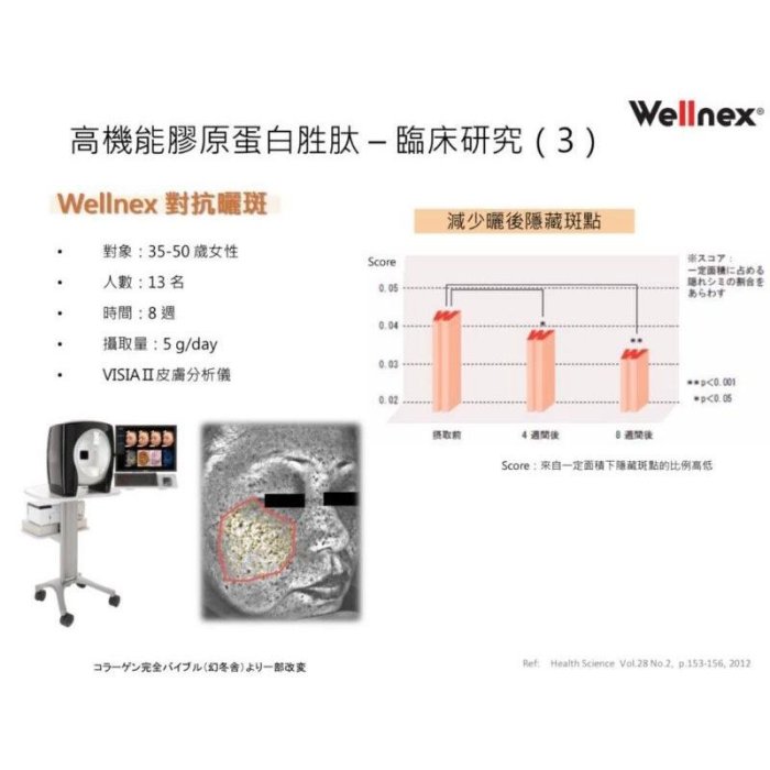 女神伊登專利酵素水解膠原胜肽小分子膠原蛋白(一組5盒優惠中)