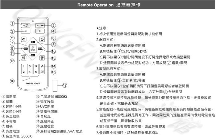 【億光】 48W UVC LED 抑菌淨化風扇吸頂燈 可調光調色 吸頂燈 EVERLIGHT LED 單電壓110V