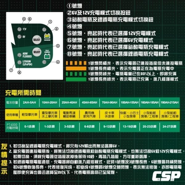 【勁承電池】Battery Tender 機車 汽車電瓶充電器6V.12V4A 鉛酸.鋰鐵電池充電.BMW原廠指定充電器