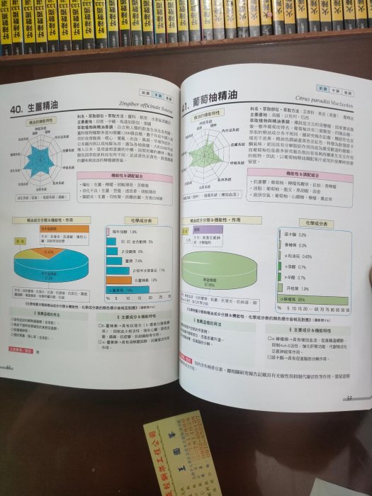 科學實驗室裡的精油化學課