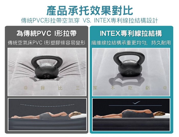 @貨比三家不吃虧@INTEX豪華雙人充氣床 INTEX充氣床墊 雙人加大 雙層雙人充氣床 出遊 內建電動幫浦 床頭檔片