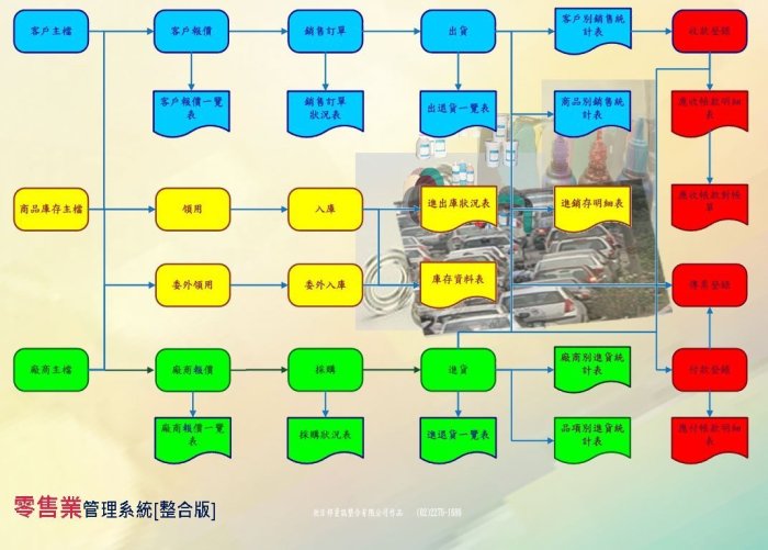 欣日邦零售業管理系統     [整合單機版] 特惠價推薦