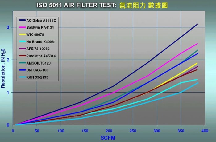 K&N 高流量空濾 HA-6098 適用 HONDA CB600 HORNET 98-06