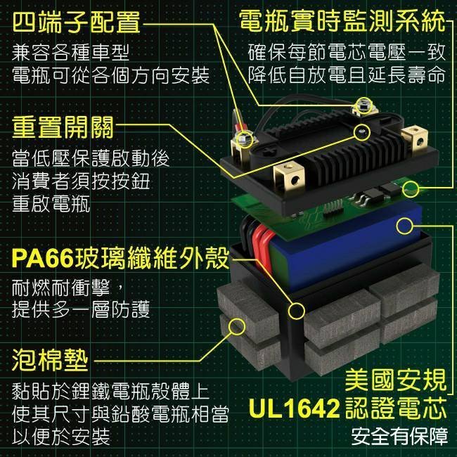 【電池達人】Battery Tender 美國最強 鋰鐵電池 480CW 12V8AH BMW 哈雷機車 重型機車 電瓶