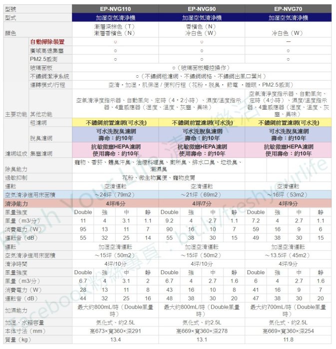 清新樂活~日本直送附中文說明Hitachi日立EP-NVG90 20坪自動掃除加濕