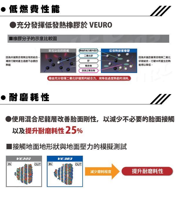 《大台北》億成汽車輪胎量販中心-登祿普輪胎 215/55-17 VE303