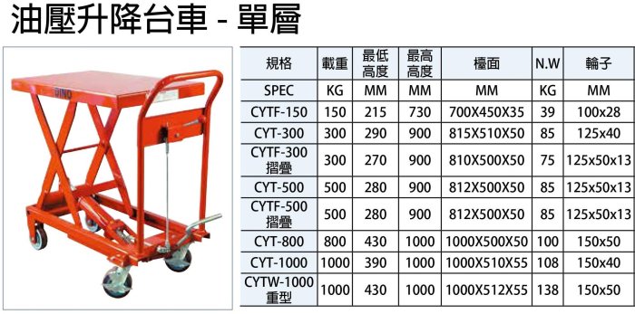 DINO 500kg 腳踏式油壓昇降台車 油壓拖板車 油壓升降台車 CYT-A500 (折疊式)