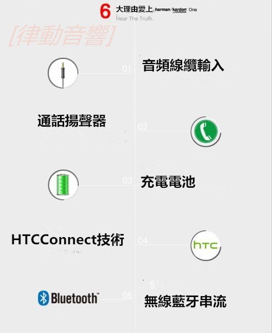 [律動音響]  harman／kardon one便攜藍牙會議音箱