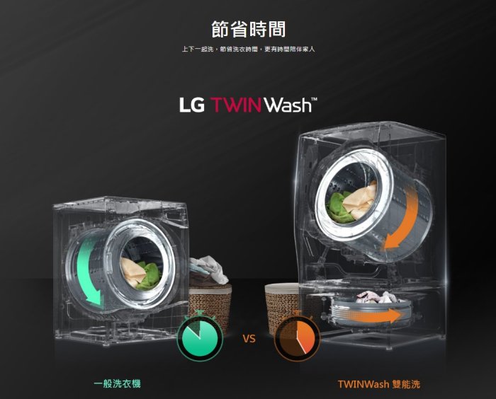 【裕成電器‧議價超划算】LG 2公斤MiniWash迷你蒸洗脫洗衣機WT-SD200AHW另售NA-V120HW 東元