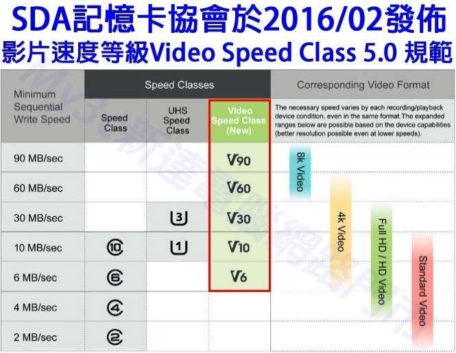 SanDisk 記憶卡 64G Extreme Micro SD 64GB U3非 威剛 創見 16G 32G 128G