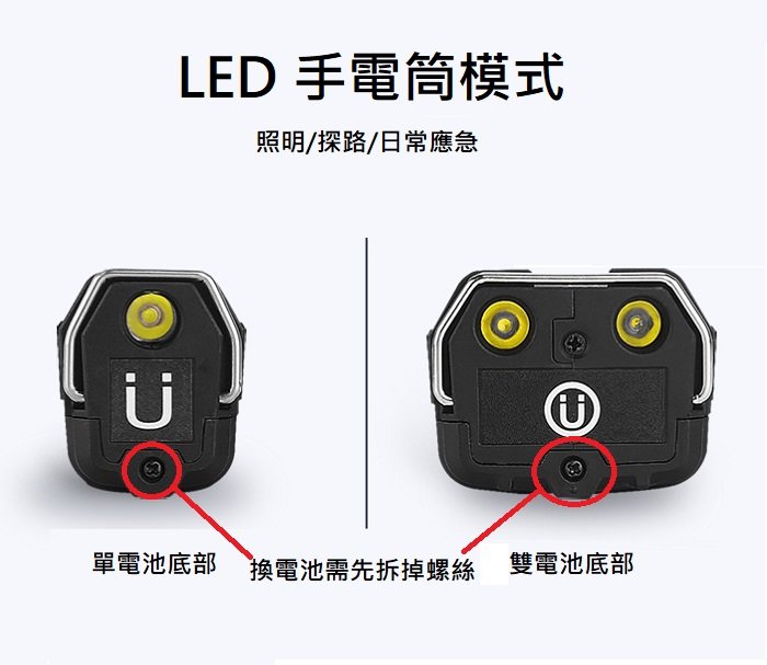 ☆光棧☆ LED COB 磁吸工作燈 雙18650鋰電 磁鐵工作燈 露營燈 手電筒 可吊掛 USB充電 汽車維修燈