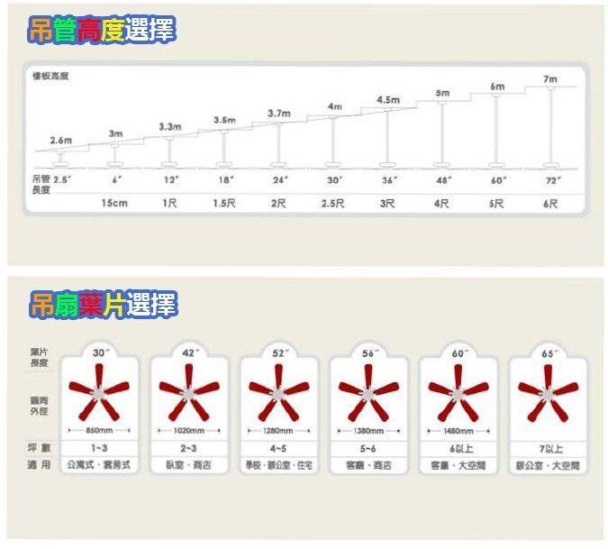 ※三重吊扇專賣※ 楓光 52吋 古典吊扇 台灣製造 附定時遙控器 可反轉 [ 29090G ]